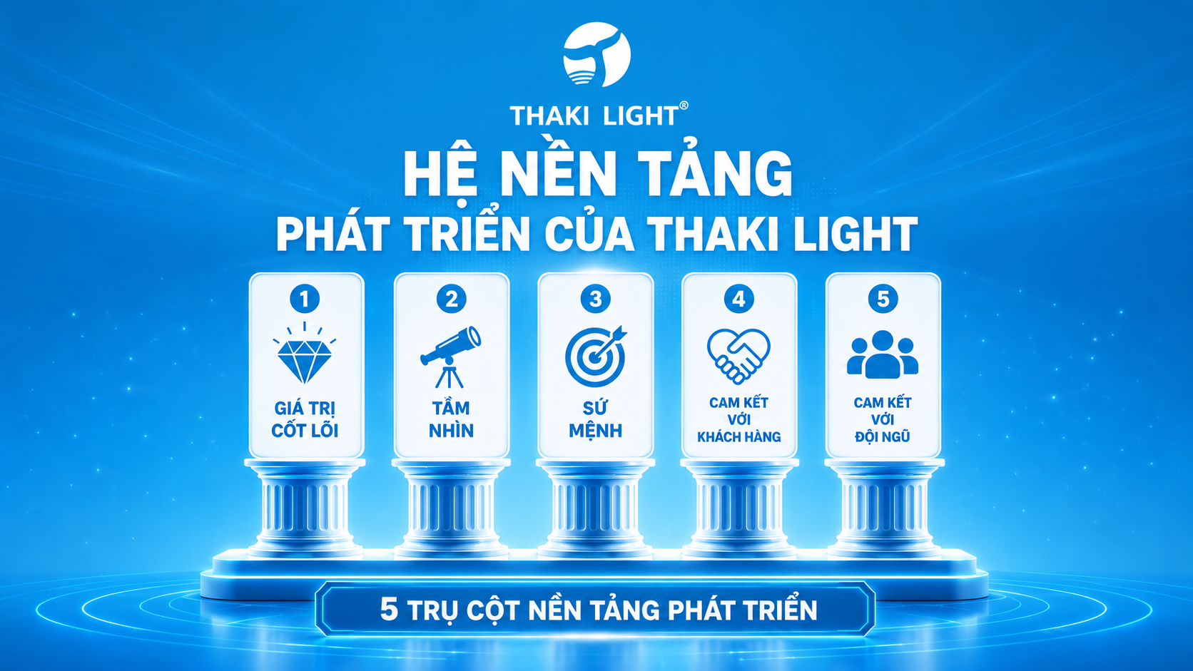 Hệ nền tảng phát triển Thaki Light